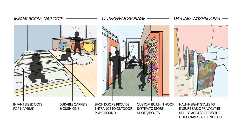 Grace Taylor - Unity House illustrations of infant room, outerwear storage and daycare washrooms